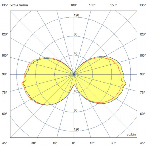 Желудь Нео 10 Эко 12-24V AC/DC ES 3000К Прозрачный