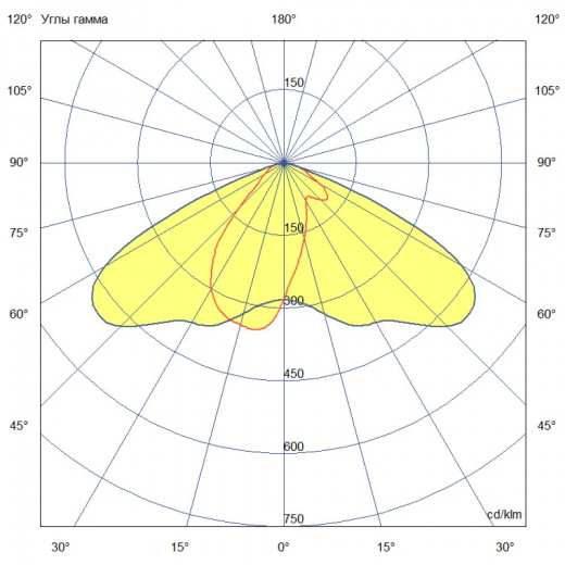 Гроза 150 S Лайт ES 5000К 135×55°