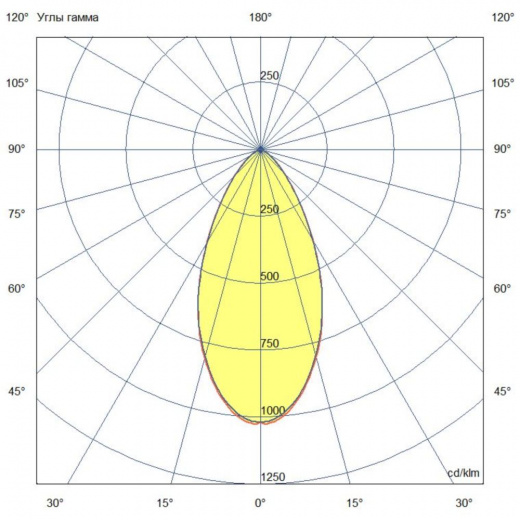 Грунт 20 L ES 4000К 50°