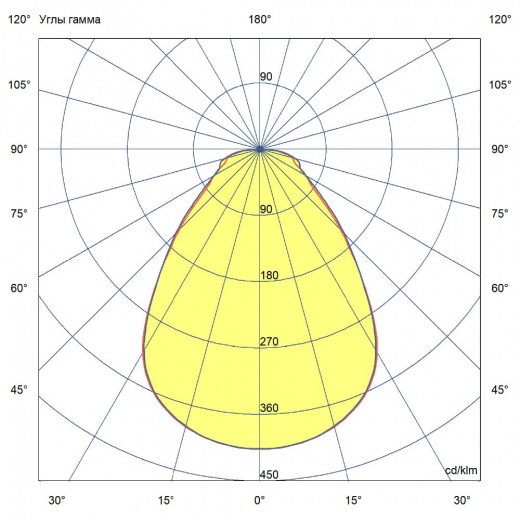 Сота 30 ES 3000К Микропризма