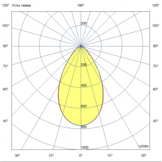 Профи Нео 400 ×2 L ES 5000К 60°