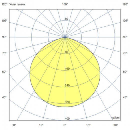 Профи Нео 500 ×2 L ES 5000К 120°
