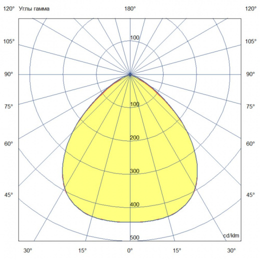 Профи Нео 450 ×2 L ES 5000К 90°