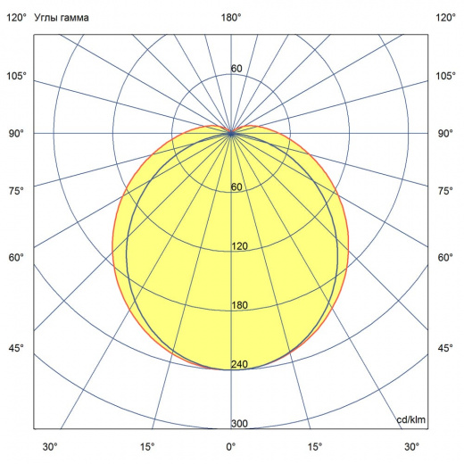 Айсберг 60 1250мм БАП (350лм 3ч) ES 3000К Опал