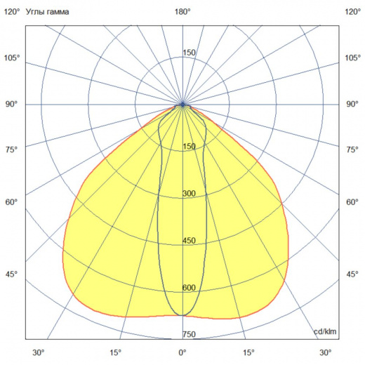 Плазма 1200 X Оптима ES 5000К 25×105°