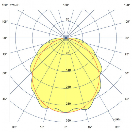 Айсберг v2.0 40 1200мм БАП (350лм 3ч) ES 4000К Прозрачный