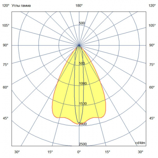 Барокко 40 1000мм Оптик RGB DMX 10×65° ES