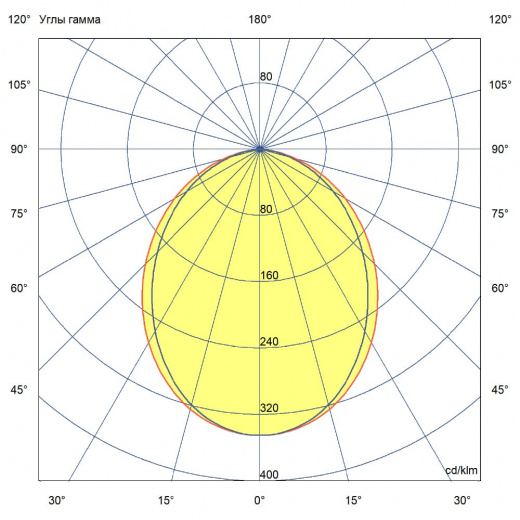 Элегант 30 1500мм M ES 5000К