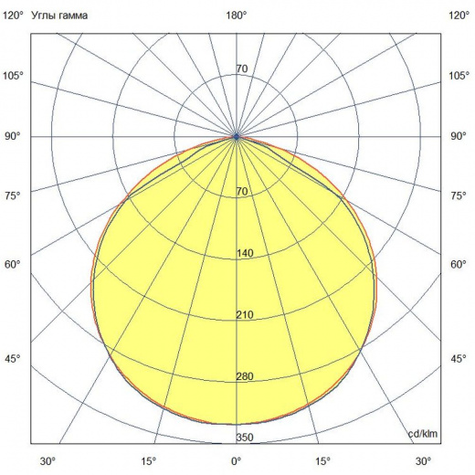 Т-Линия v2.0 40 1000мм Эко 36-48V AC/DC ES 3000К Прозрачный