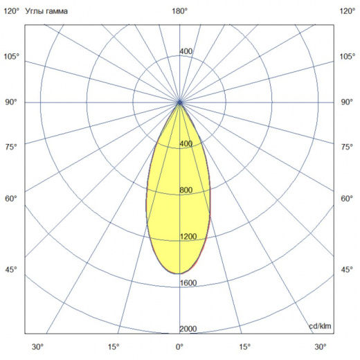 Плазма 1200 X Оптима ES 5000К 45°