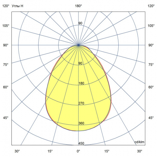 Грильято 30 Эко ES 4000К Микропризма