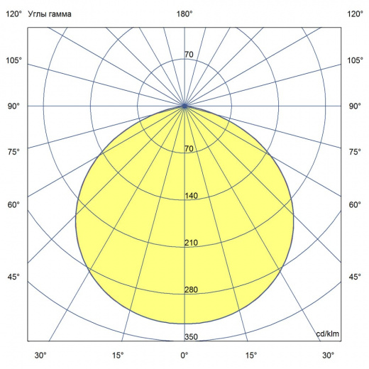 Профи Флэт 150 L ES 3000К 120°