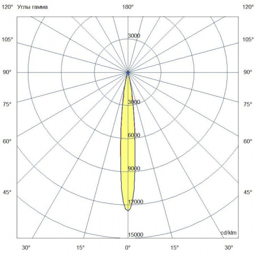 Плазма 1000 L ES 4000К 8° V