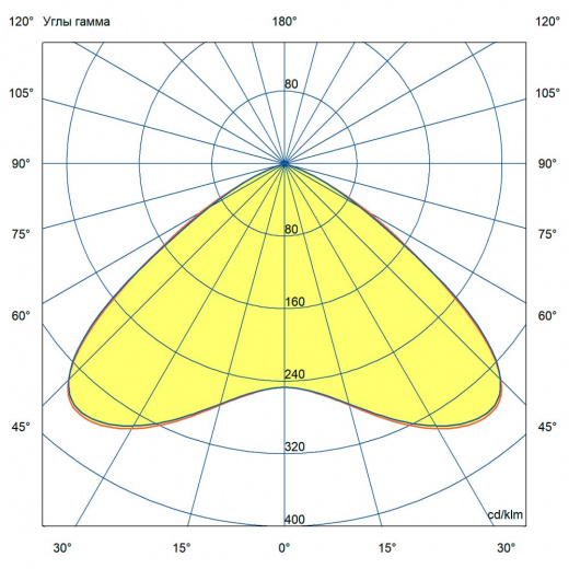 Профи 80 Термал ES 5000К 120°