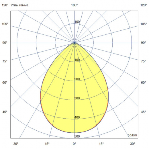 Плазма 400 S ES 5000К 80°